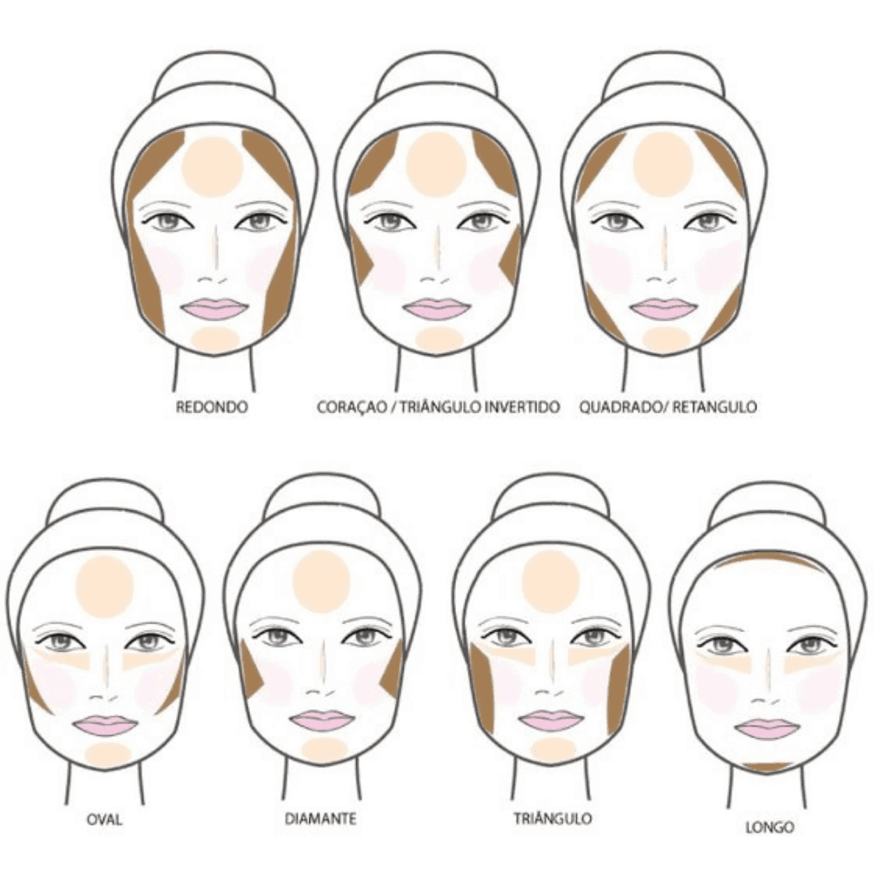 melhores contornos para iniciantes