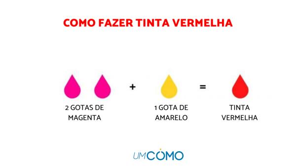como fazer tinta caseira para parede
