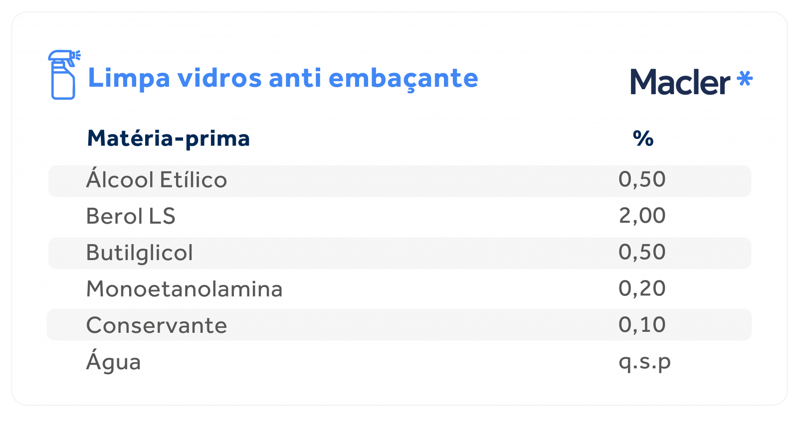 solução antiembaçante para espelho de banheiro