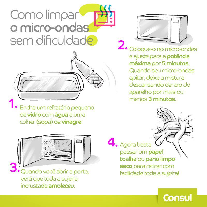 como limpar microondas por dentro