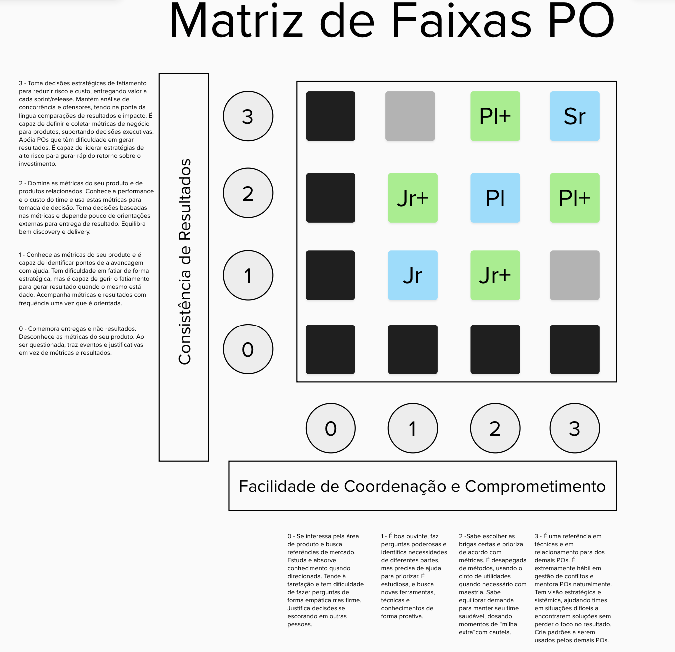 S- e S+ na Maestria do LoL?
5. Maestria Infinita: Entenda o Novo Sistema de Progressão no League of Legends