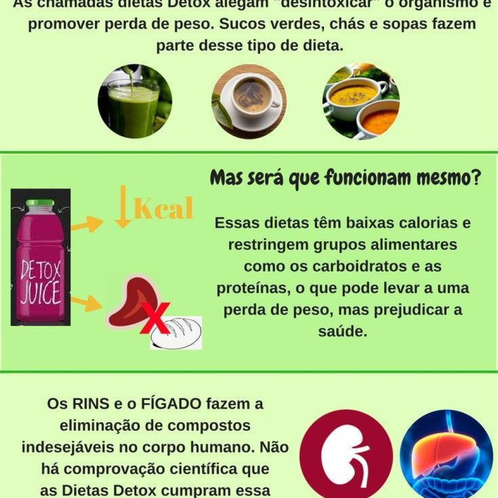 Como O Suco Detox Age No Organismo