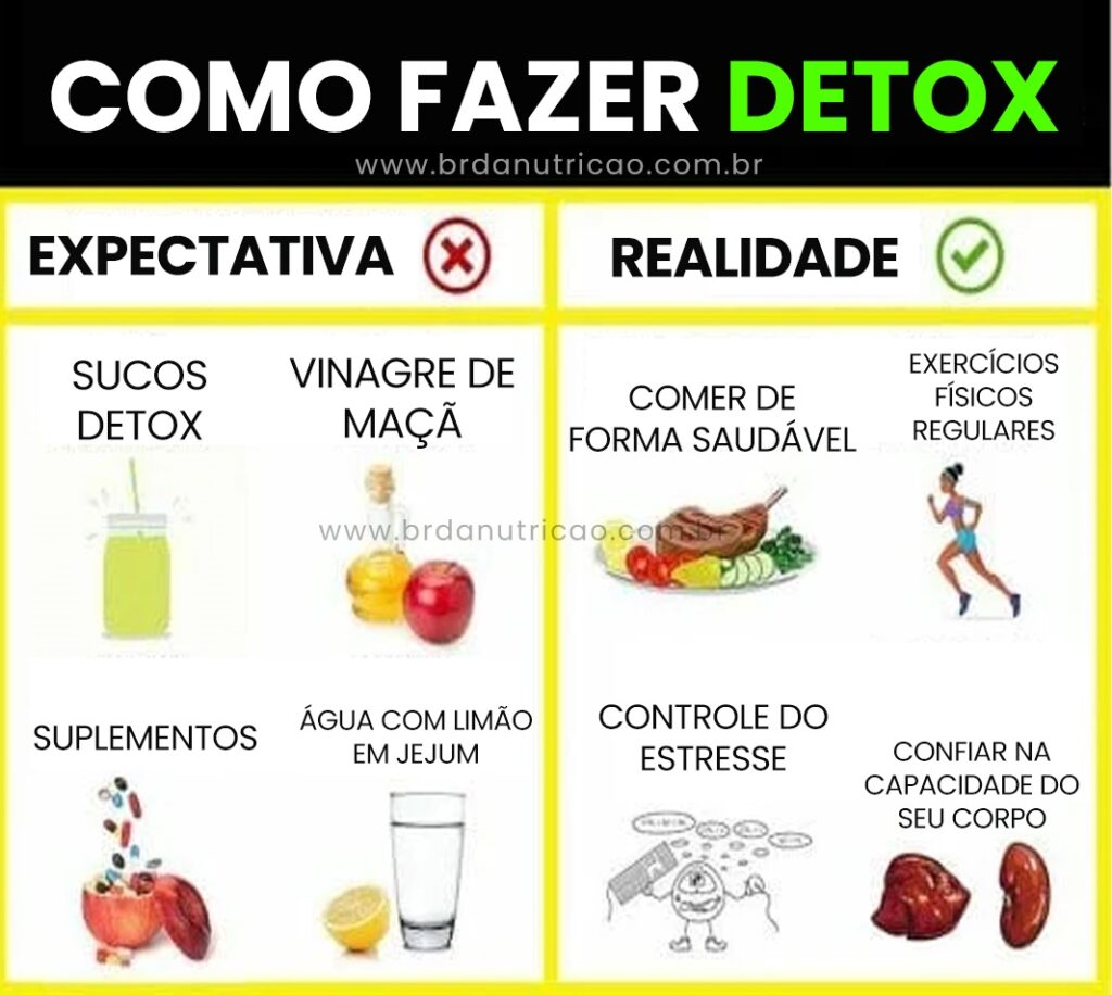 Os Perigos do Consumo Excessivo de Suco Detox: O que Você Precisa Saber