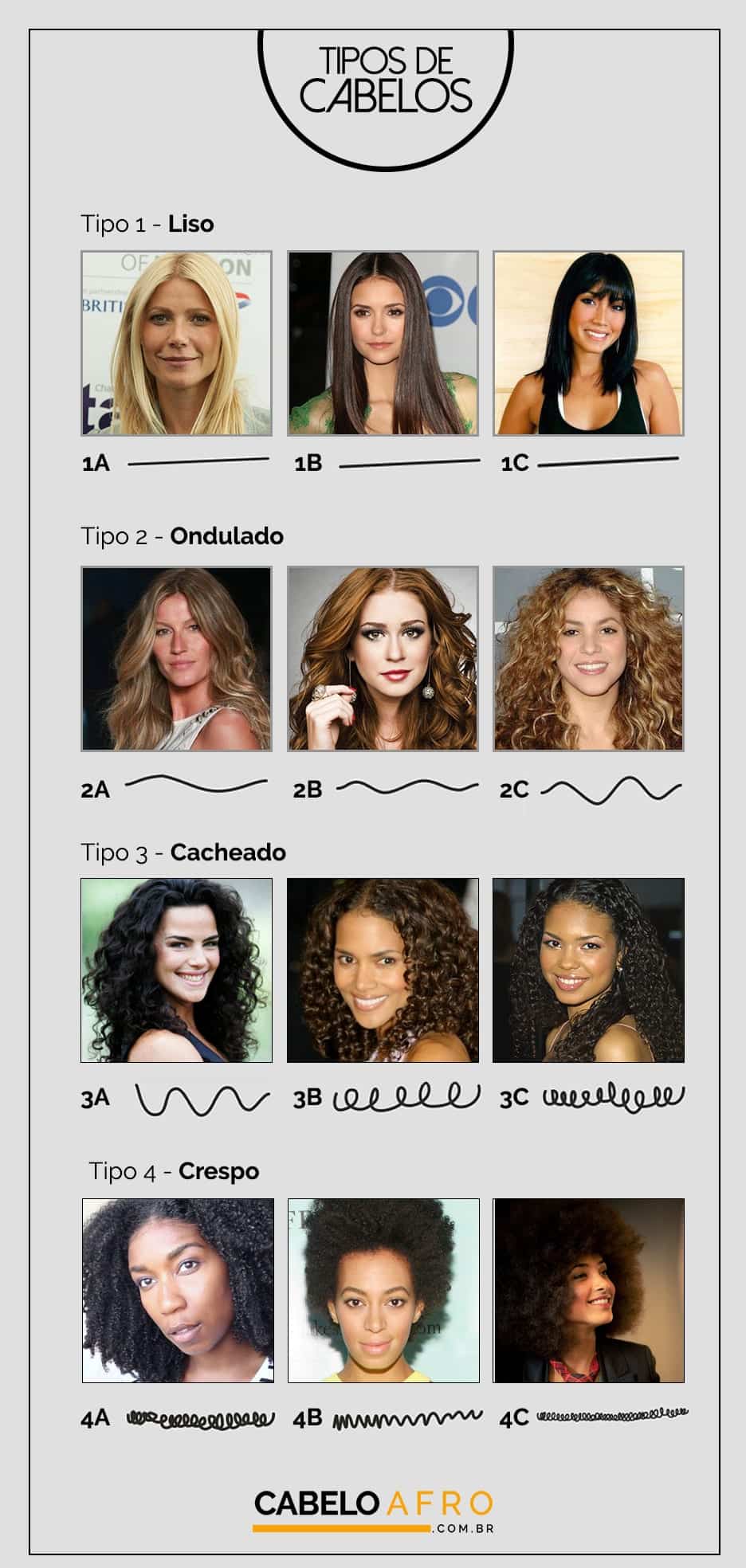 como saber meu tipo de cabelo teste