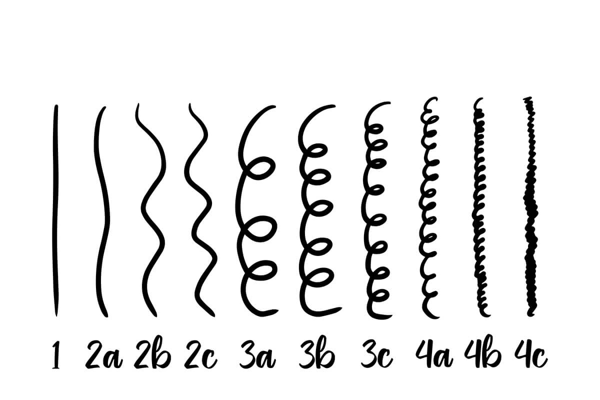 identificar tipo de cabelo em casa