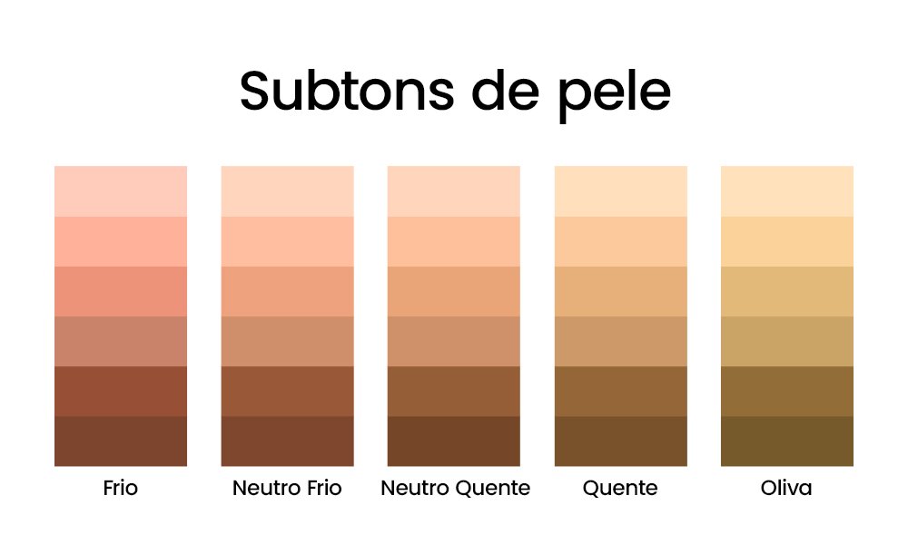 qual a cor da minha base