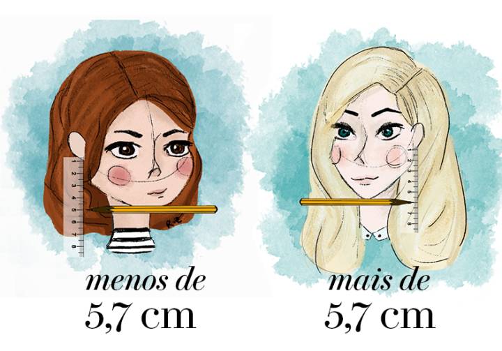 quanto custa uma consultoria de visagismo para corte de cabelo