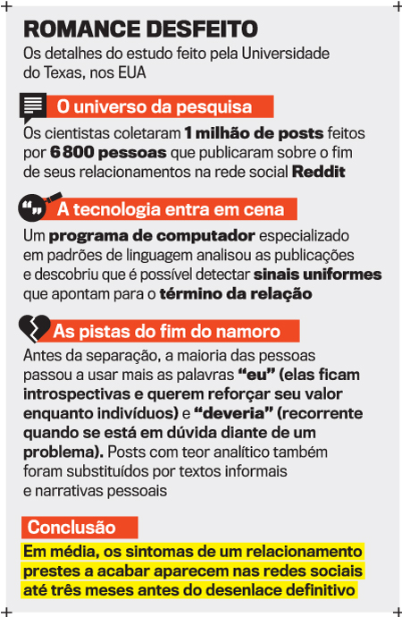 Lidando com a dor do término: um guia para o autoconhecimento