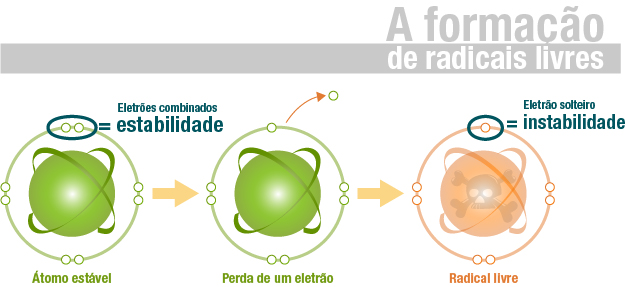 5 ideias de títulos:
1. Os Melhores Alimentos Antioxidantes para uma Pele Radiante
2. Guia Completo: Como Reduzir Radicais Livres e Proteger seu Corpo
3. Suplementos Antioxidantes: Quando e Como Usar?
4. O Papel do Sono e do Exercício na Luta Contra Radicais Livres
5. Skincare Antioxidante: Dicas e Produtos Essenciais