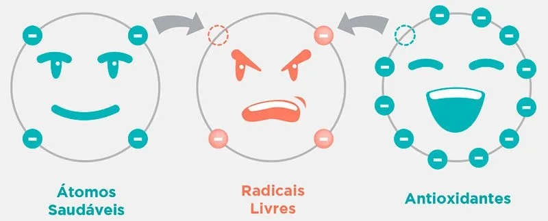5 ideias de títulos:
1. Os Melhores Alimentos Antioxidantes para uma Pele Radiante
2. Guia Completo: Como Reduzir Radicais Livres e Proteger seu Corpo
3. Suplementos Antioxidantes: Quando e Como Usar?
4. O Papel do Sono e do Exercício na Luta Contra Radicais Livres
5. Skincare Antioxidante: Dicas e Produtos Essenciais