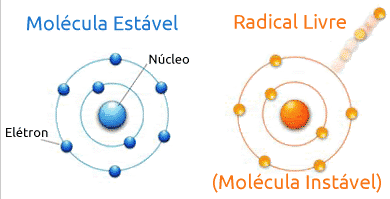 5 ideias de títulos:
1. Os Melhores Alimentos Antioxidantes para uma Pele Radiante
2. Guia Completo: Como Reduzir Radicais Livres e Proteger seu Corpo
3. Suplementos Antioxidantes: Quando e Como Usar?
4. O Papel do Sono e do Exercício na Luta Contra Radicais Livres
5. Skincare Antioxidante: Dicas e Produtos Essenciais