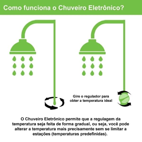 instalação de chuveiro elétrico residencial