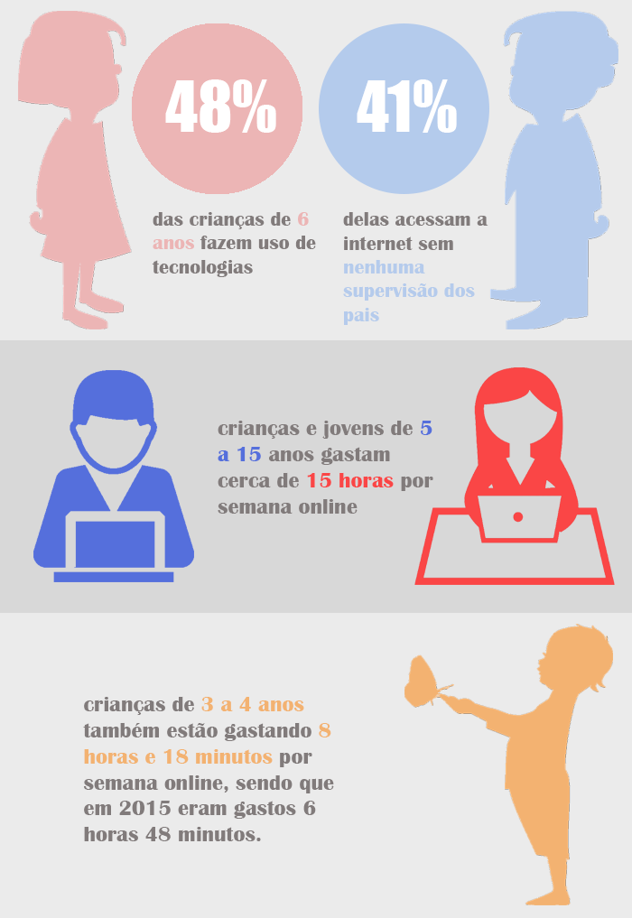 apps para aprendizado infantil com supervisão