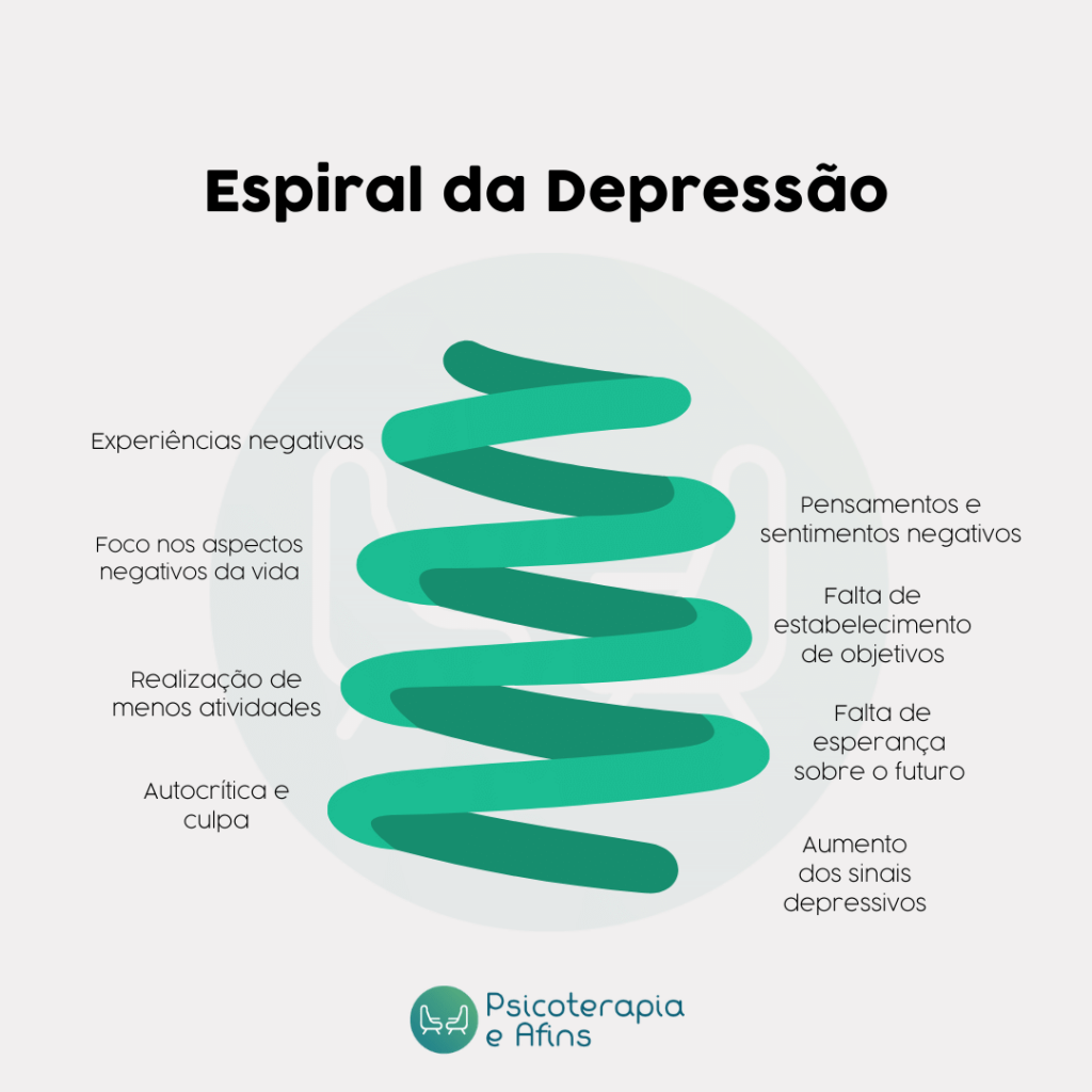 Guia Completo: Como Superar a Depressão Passo a Passo