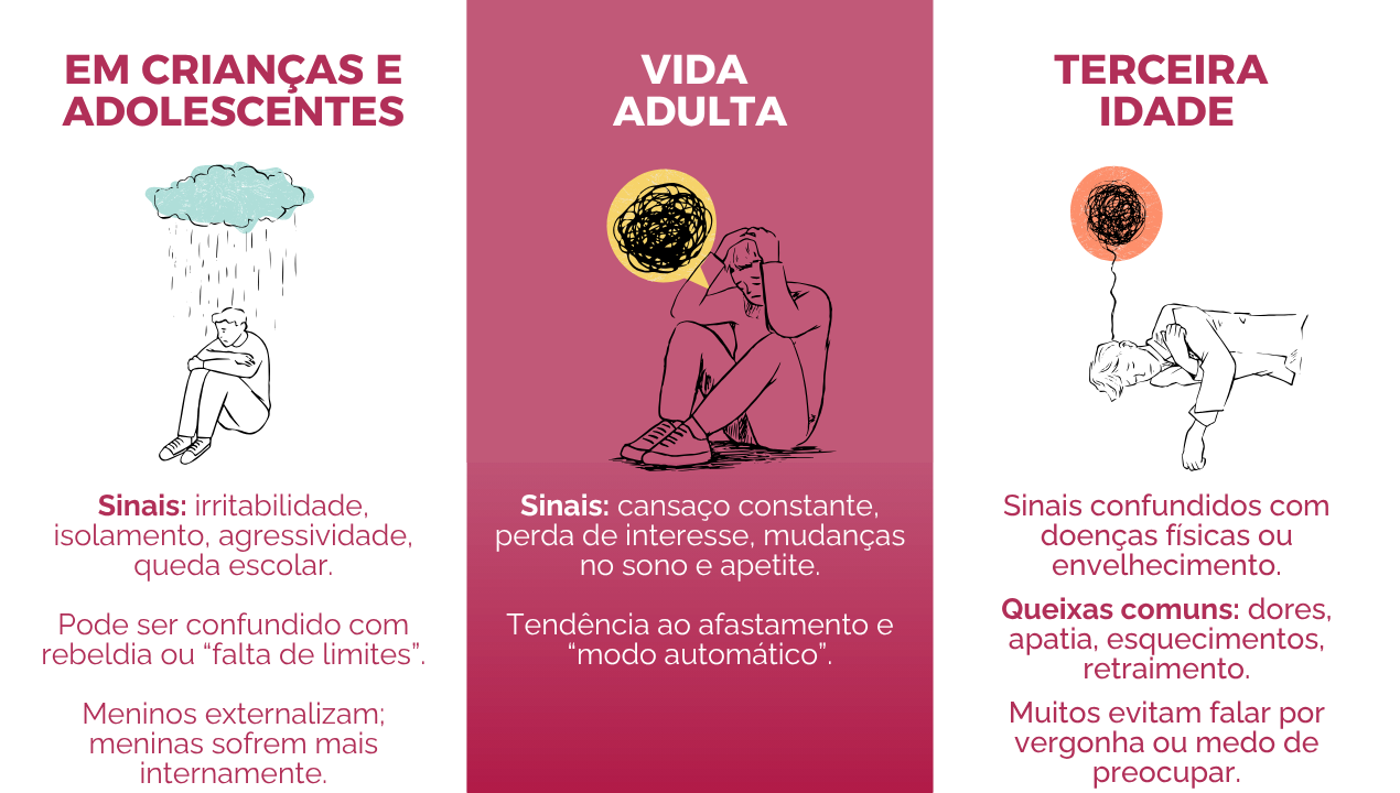 A Importância do Exercício Físico na Recuperação da Depressão