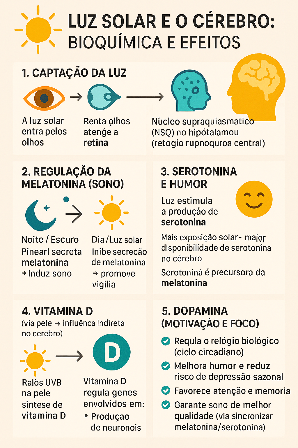 Alimentação e Sono: Pilares Essenciais no Tratamento da Depressão