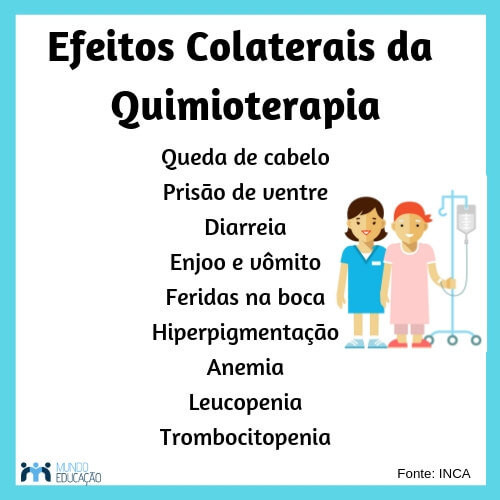 Consequencias Da Quimioterapia