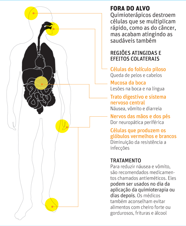 Manejo da Fadiga Oncológica: Dicas e Estratégias