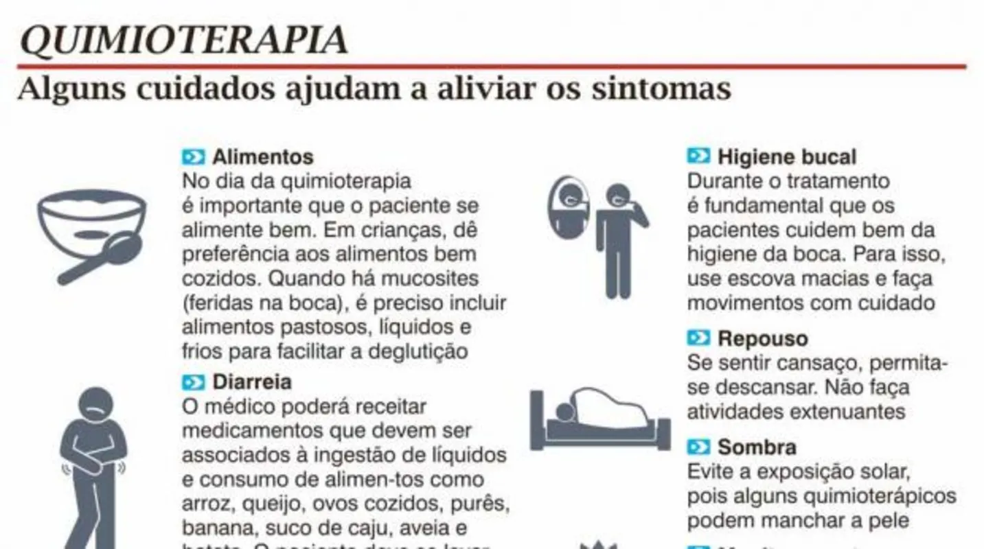 Cuidados com a Pele e Cabelo na Quimioterapia