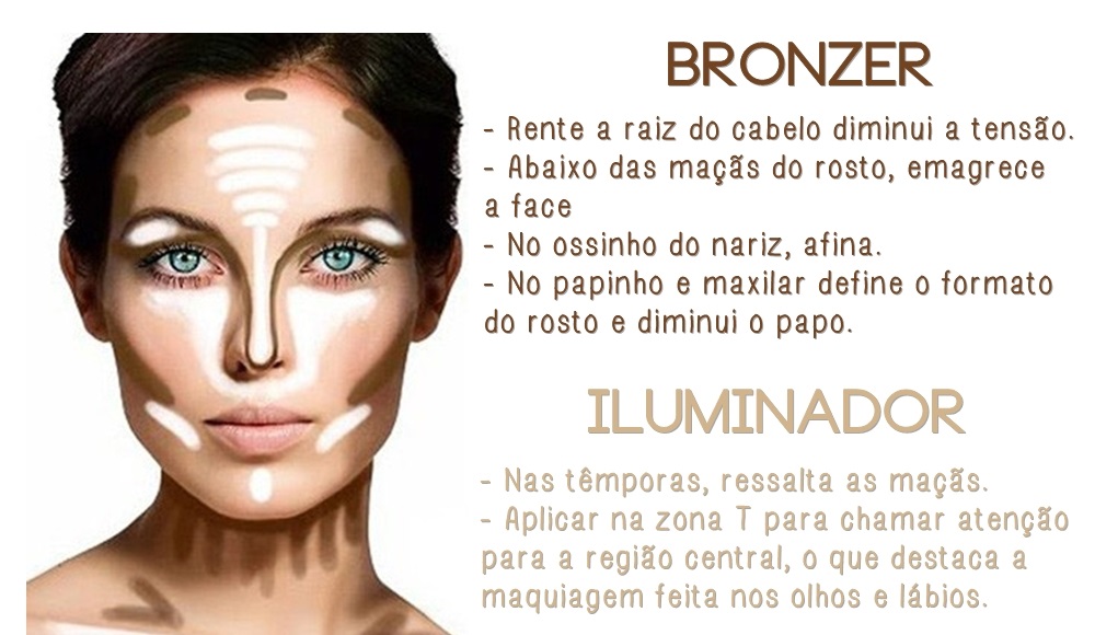 como fazer contorno no rosto