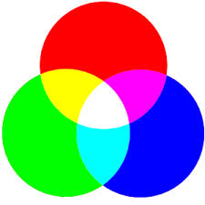 cores com b vs cores com a