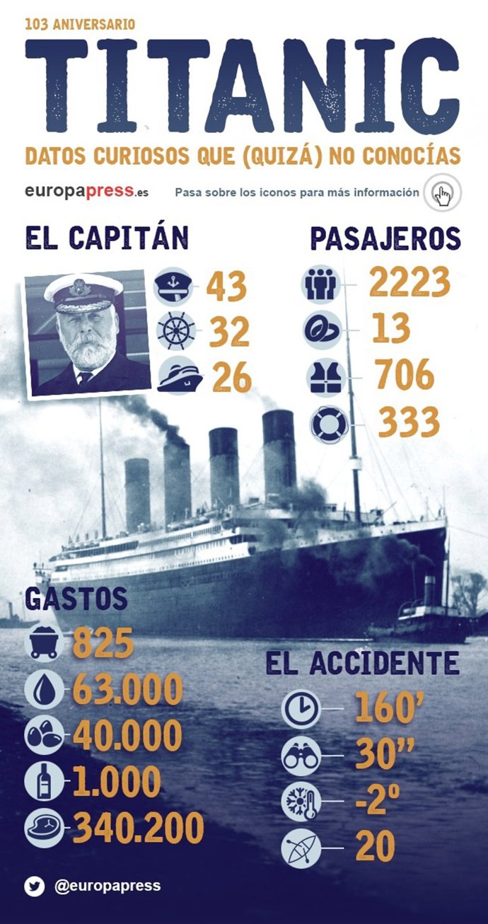 curiosidades sobre o titanic
