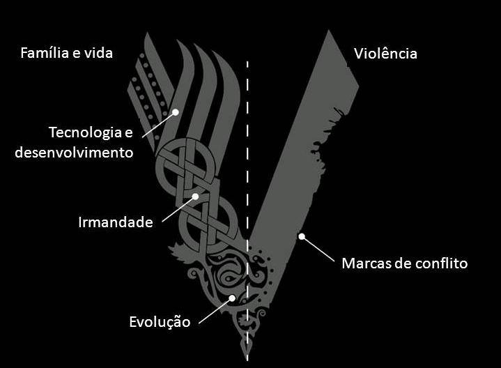 tecnologia bluetooth e vikings