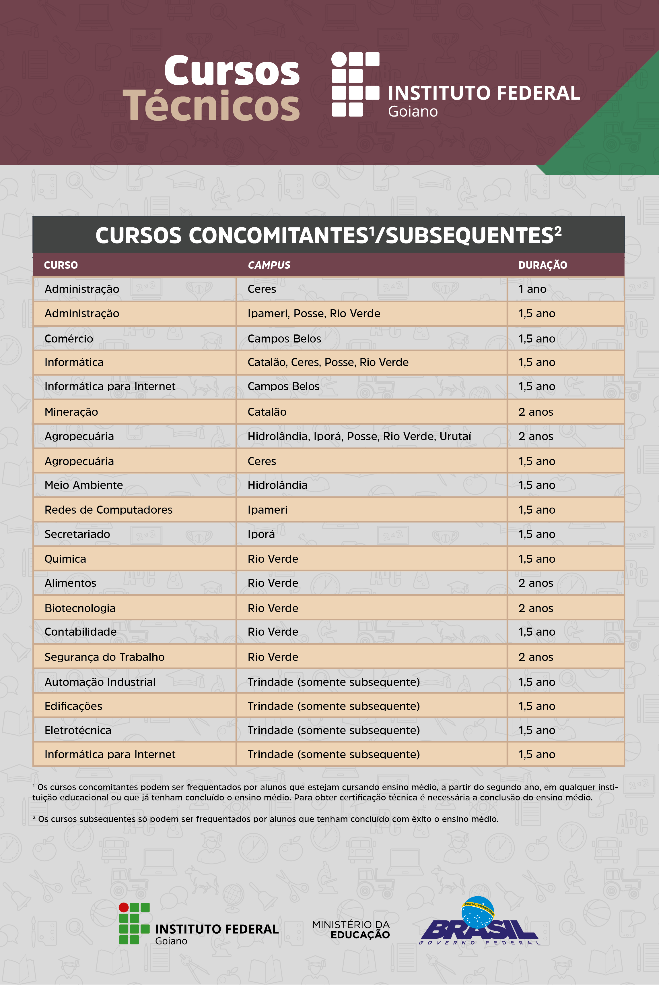 faculdade de 2 anos vale a pena