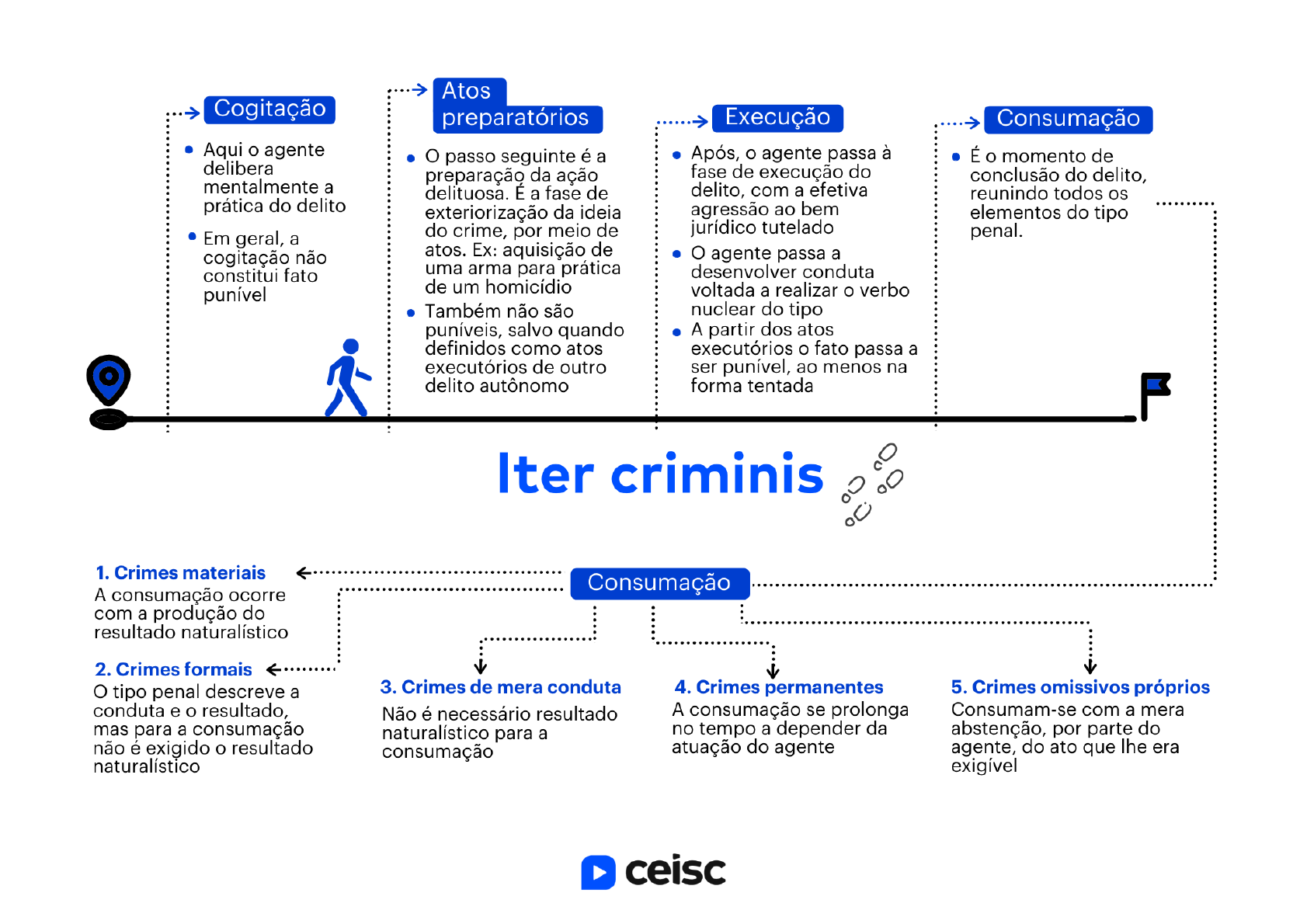 preparatório gratuito 2ª fase OAB direito do trabalho