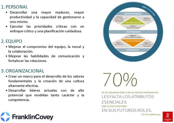 7 hábitos para gestores workshop