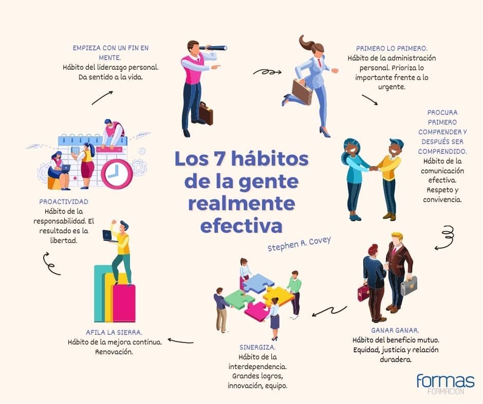 assinatura 4.0 habilidades humanas