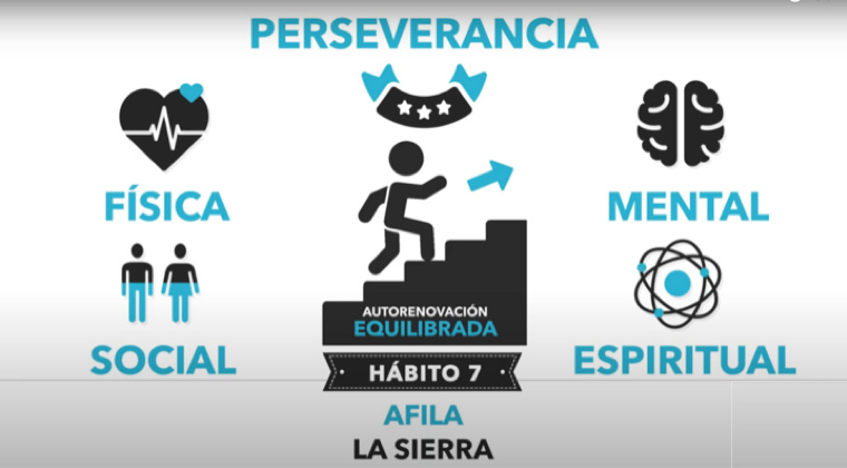 livro digital os 7 hábitos