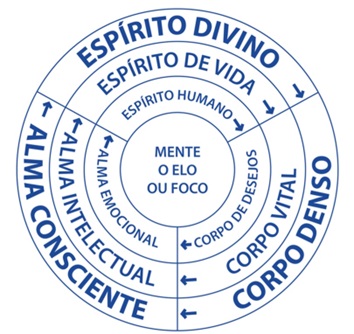 curso 7 raio vale do amanhecer