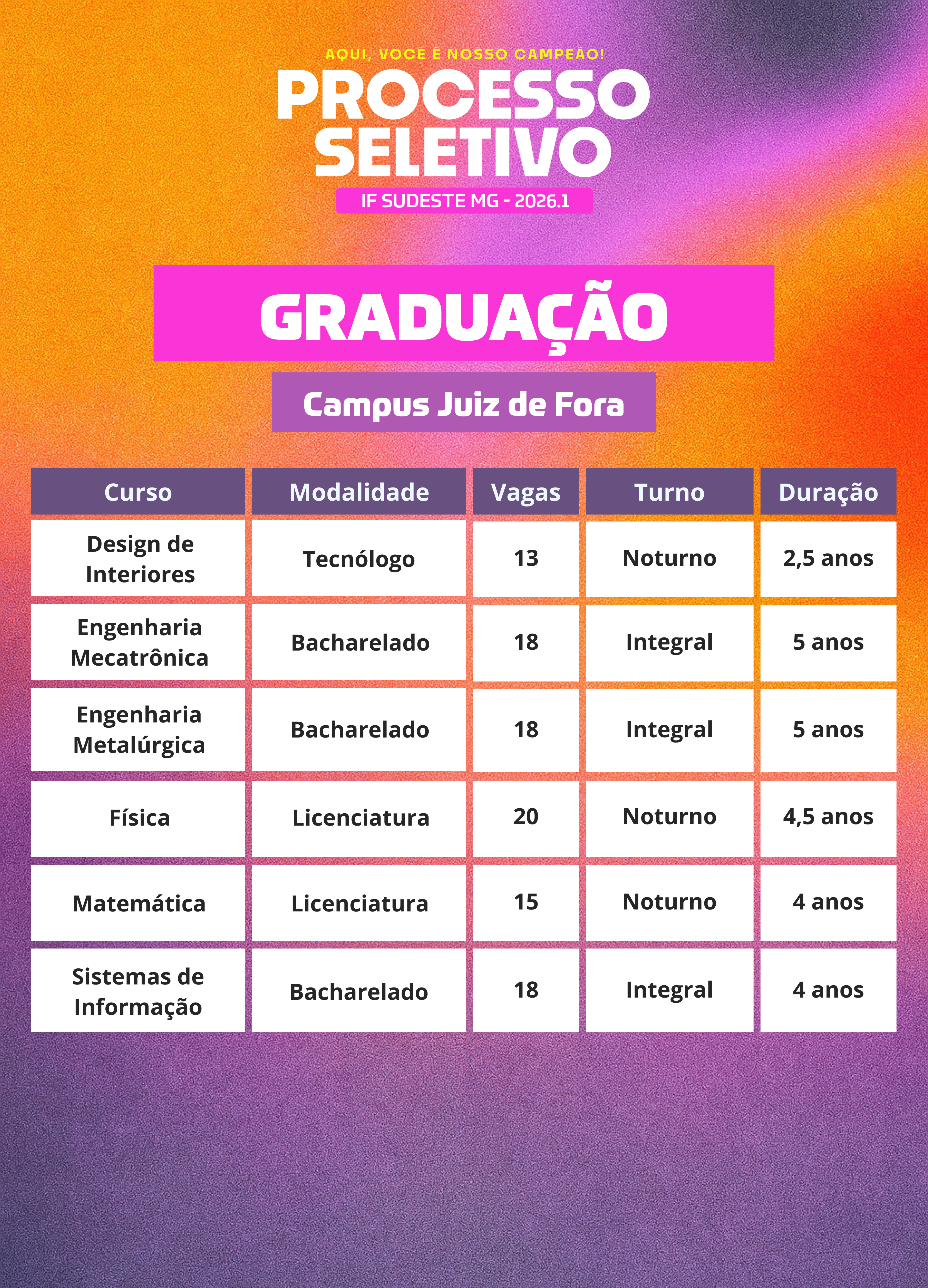 Pós-Graduação e MBAs em JF: Alavanque sua Carreira Localmente