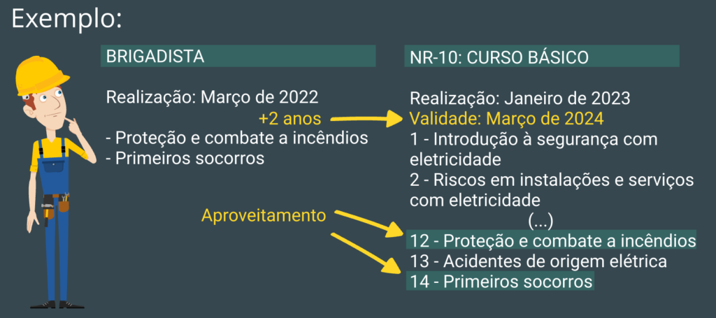 certificado NR1 gratuito ou pago