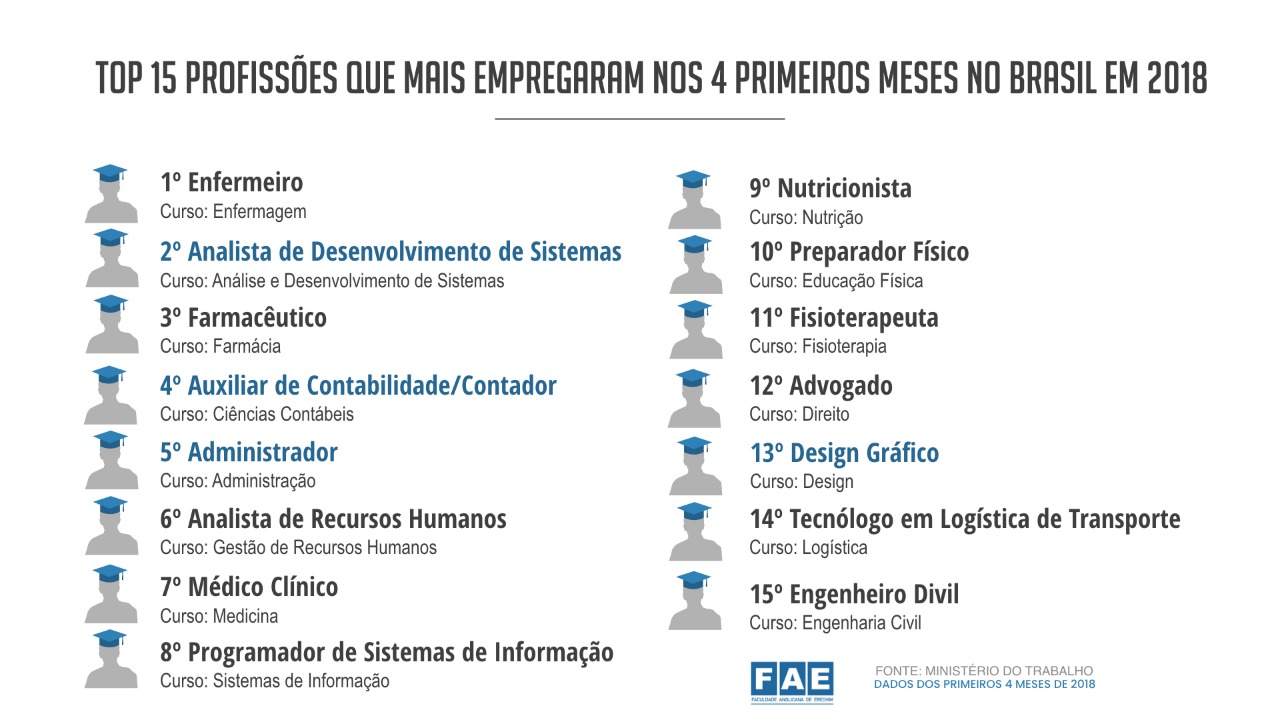 Guia Completo de Cursos Técnicos: O que são e como escolher