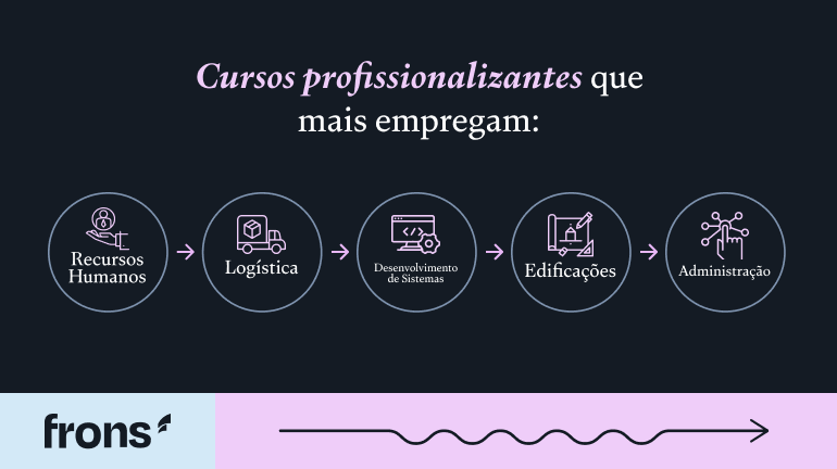 Cursos na Área da Saúde: Opções com Alta Empregabilidade