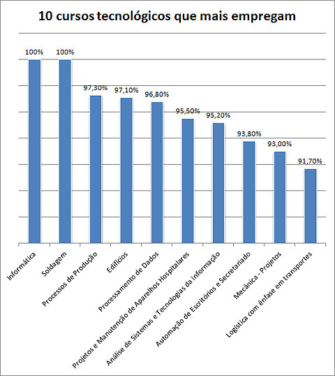 Desmistificando o Mercado de Trabalho para Recém-Formados