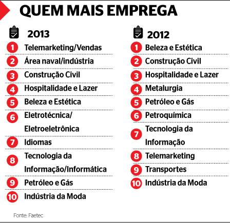 O Futuro do Trabalho: Profissões em Alta para os Próximos Anos