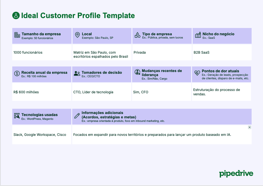 erros ao escolher crm b2b para pequena empresa