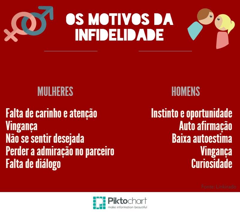 como saber se ela está sendo infiel