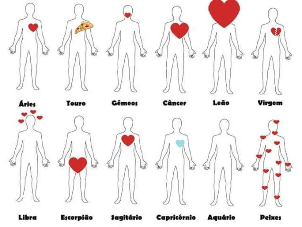 Descubra Qual Signo Não Combina Com