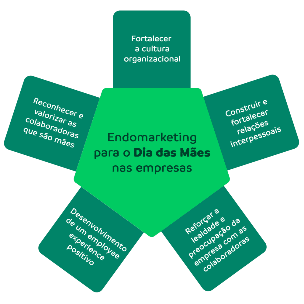 dia das mães empresa