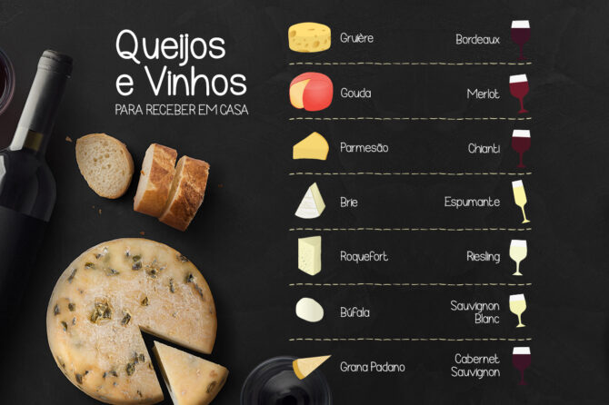 Dia Nacional Do Queijo: Harmonizações De Vinhos Com