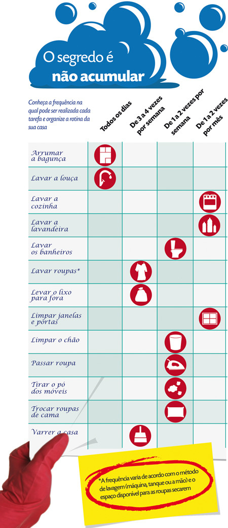 cronograma de faxina semanal
