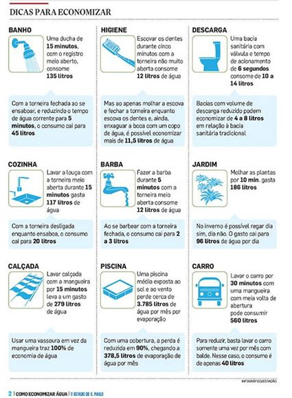 poupar água no dia a dia