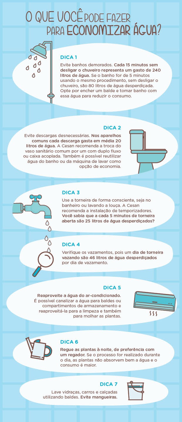 dicas para reduzir o consumo de água