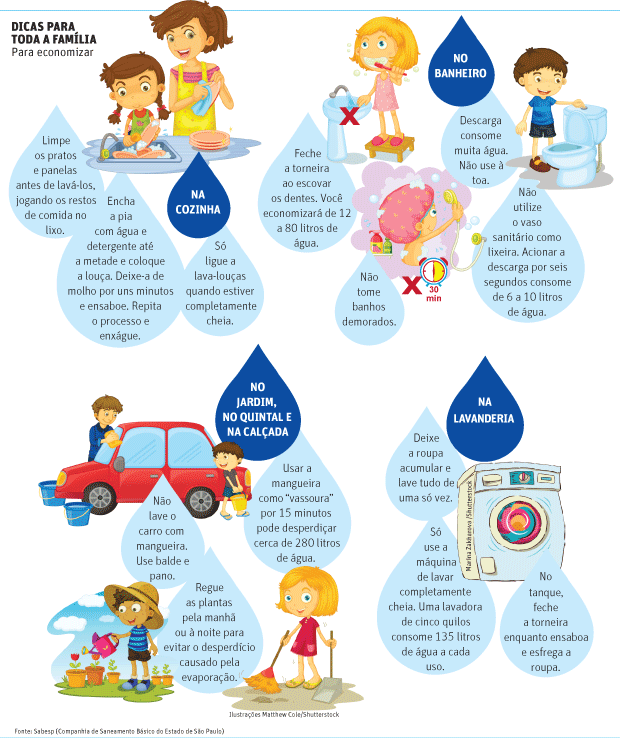 dicas para reduzir o consumo de água