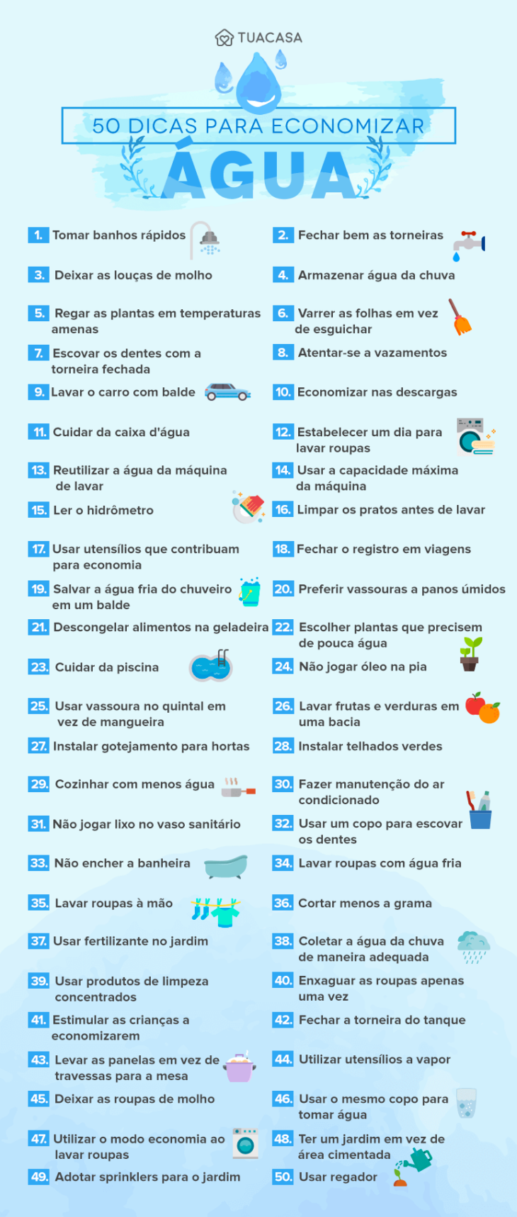 reduzir desperdício de água banheiro