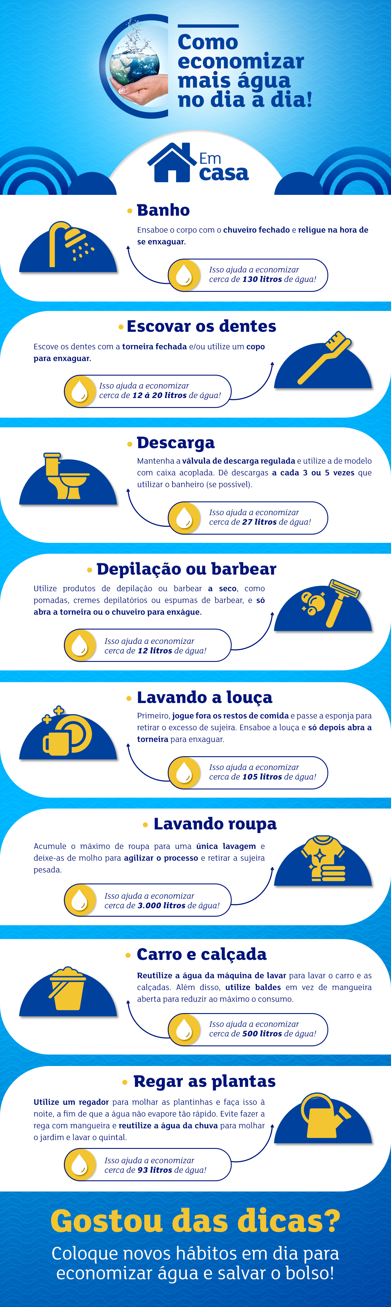 dicas para economizar água em casa